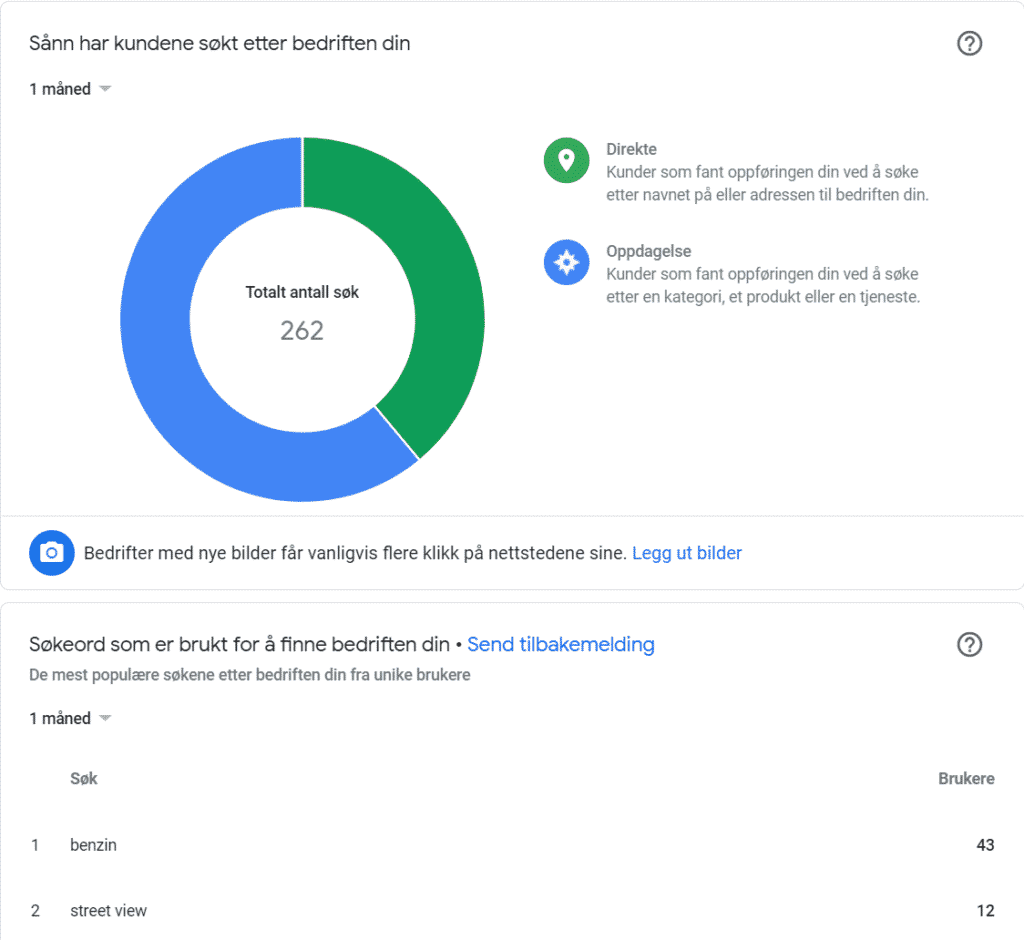 Statistikk fra Google Min BEdrift gir deg masse informasjon om aktiviteten til brukerne dine. Skjermdump.